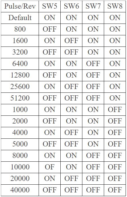 Microstep Selection